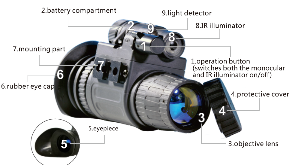 Gafas monoculares de visión nocturna impermeables HP-DM2041 IP67